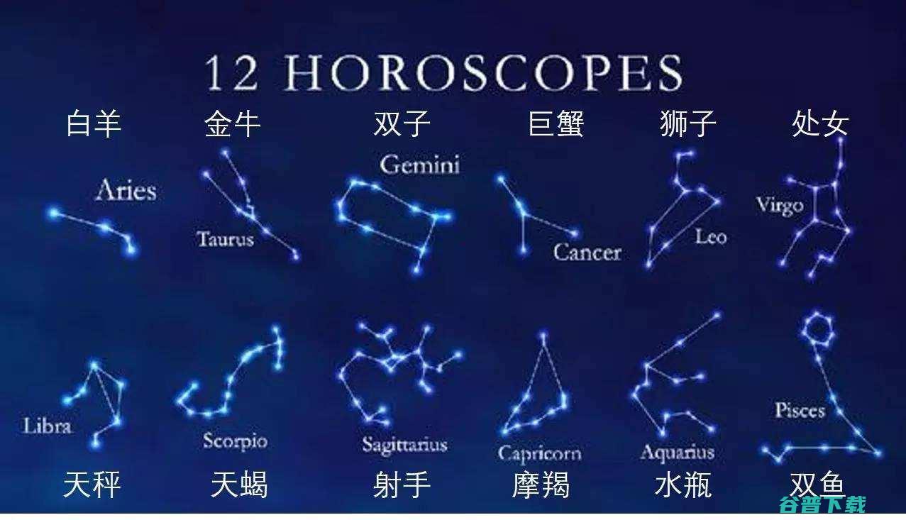 十二星座的每日每月