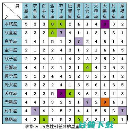 十二星座配对指数一览表图片 (十二星座配对表 12星座最佳配对)