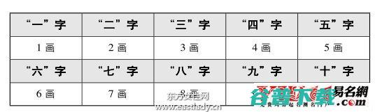 名字笔画数测两人相关 (名字笔画数测两人婚姻)