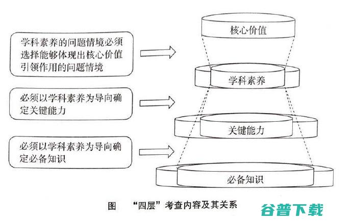 会发布最终考查结果