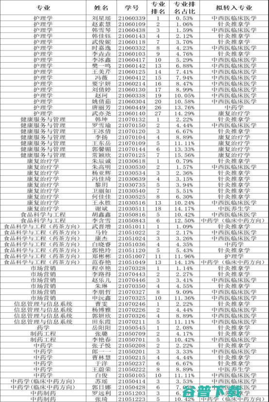 四川大学公示拟撤销31个专业 (四川大学公示栏在哪)