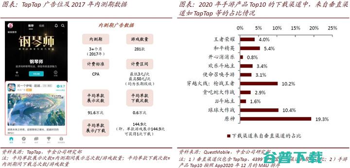 国际干流安卓运行市场有哪些选用 (国际流量下载)