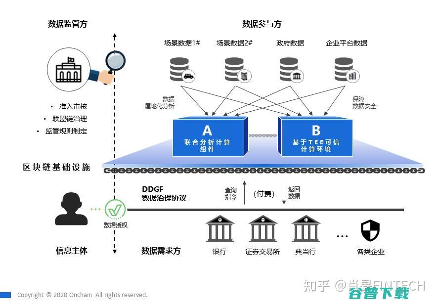 超好用的数据线