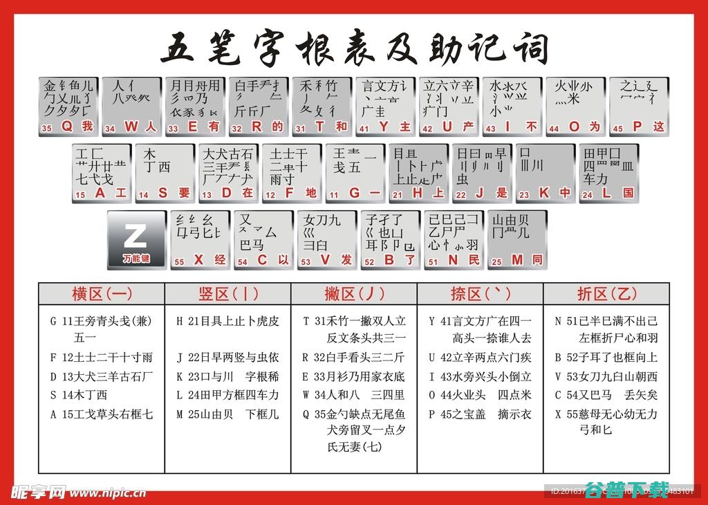 五笔字根表和口诀 (五笔字根表和键盘输入法)