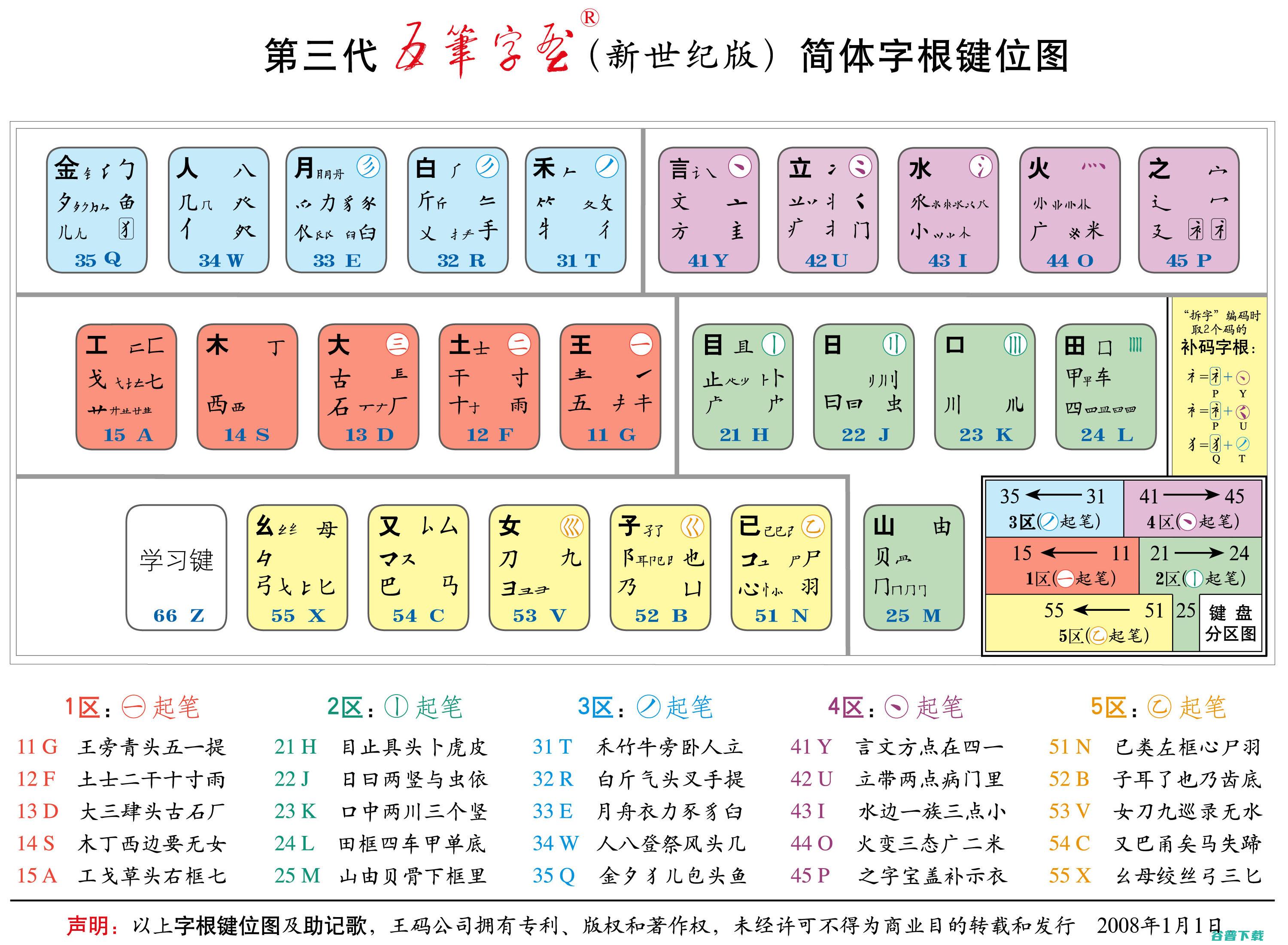 五笔打字法怎样学 (五笔打字法怎么学快)