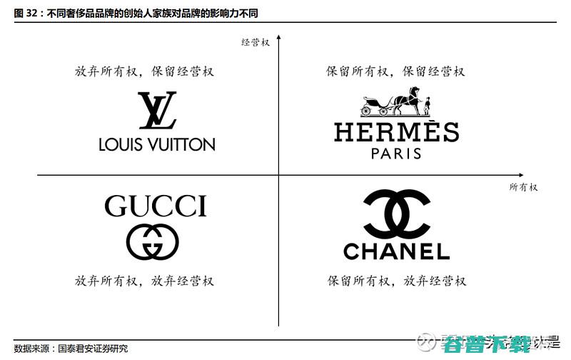 奢侈SUV中的一款经典车型