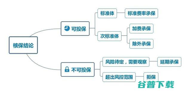 过后和我保证不会超越6.8 被安康普惠上班人员忽悠 可实践算上去不止24 (我保证以后不说话了表情包)