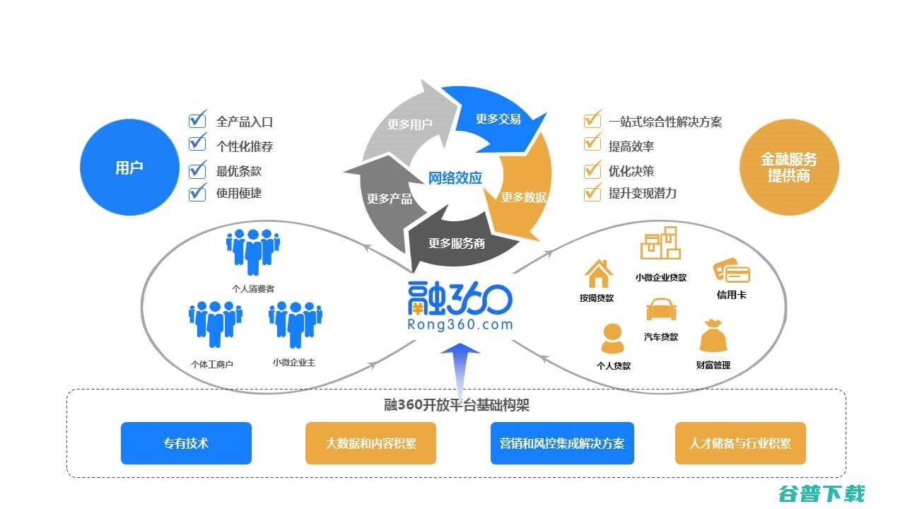 融360高炮砍头息逾期暴通信录 (融360高炮产品有那些)