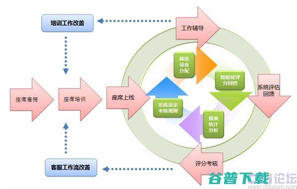 产质量保内商家不质保 平台不处置 (保质量保生产)