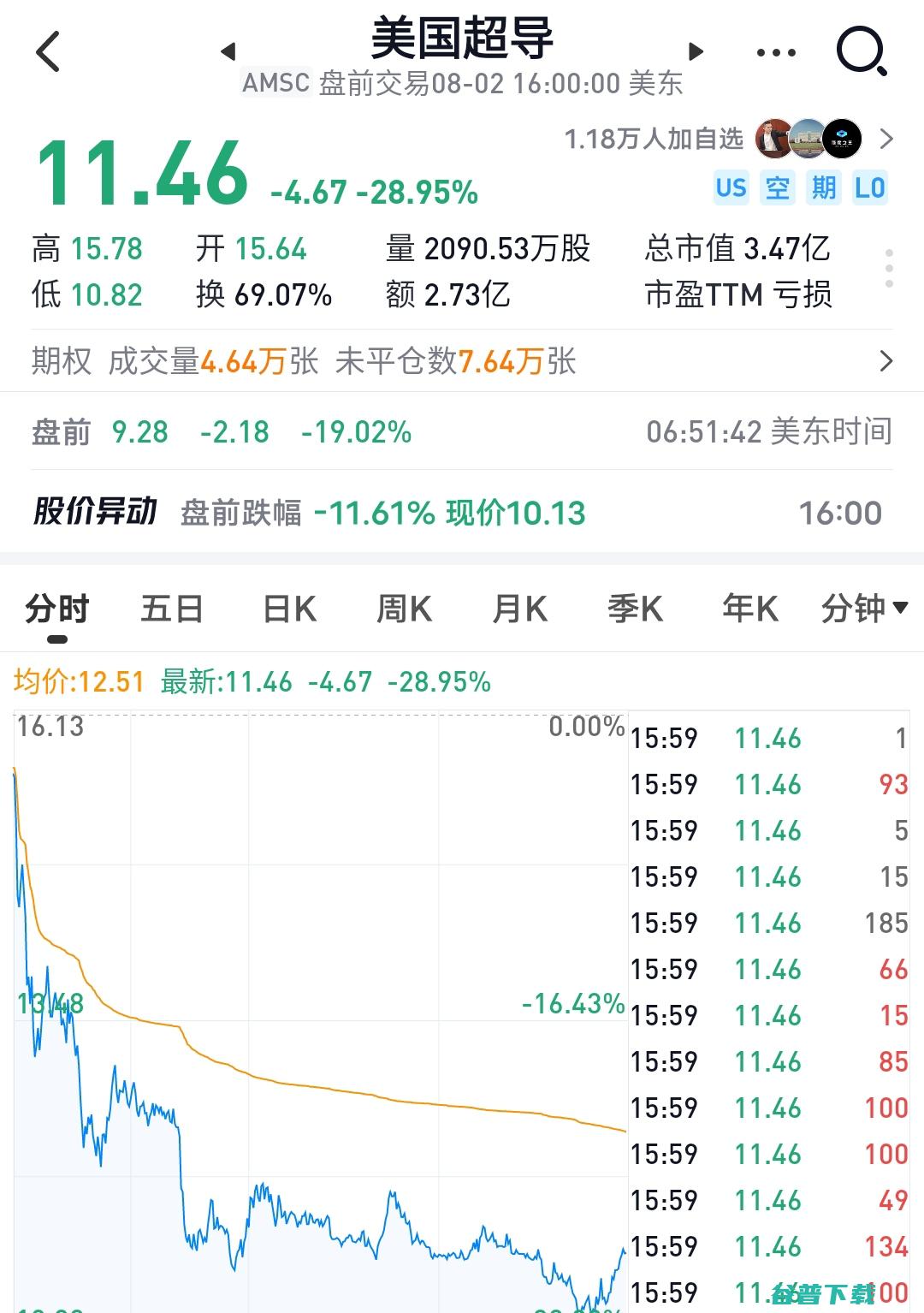 破费52.68元红包 红包不给退 耳机有品质疑问客服赞同退货 京东自营购置耳机 (破费是什么意思)