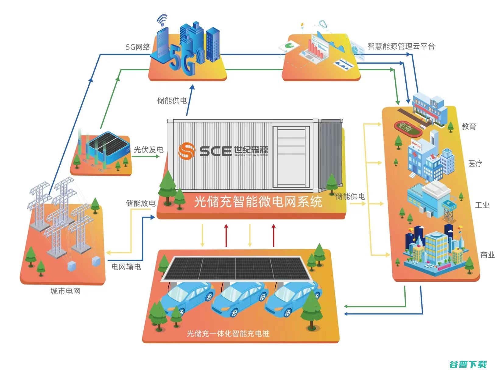 绿森平台购置的商品不予操持退款 (绿森商城app)