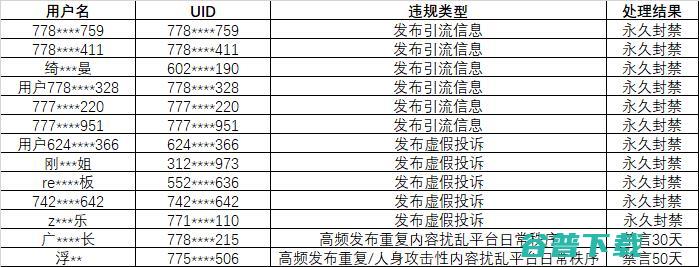 黑猫揭发平台控制通告 2022年9月 (黑猫揭发平台是真的吗)