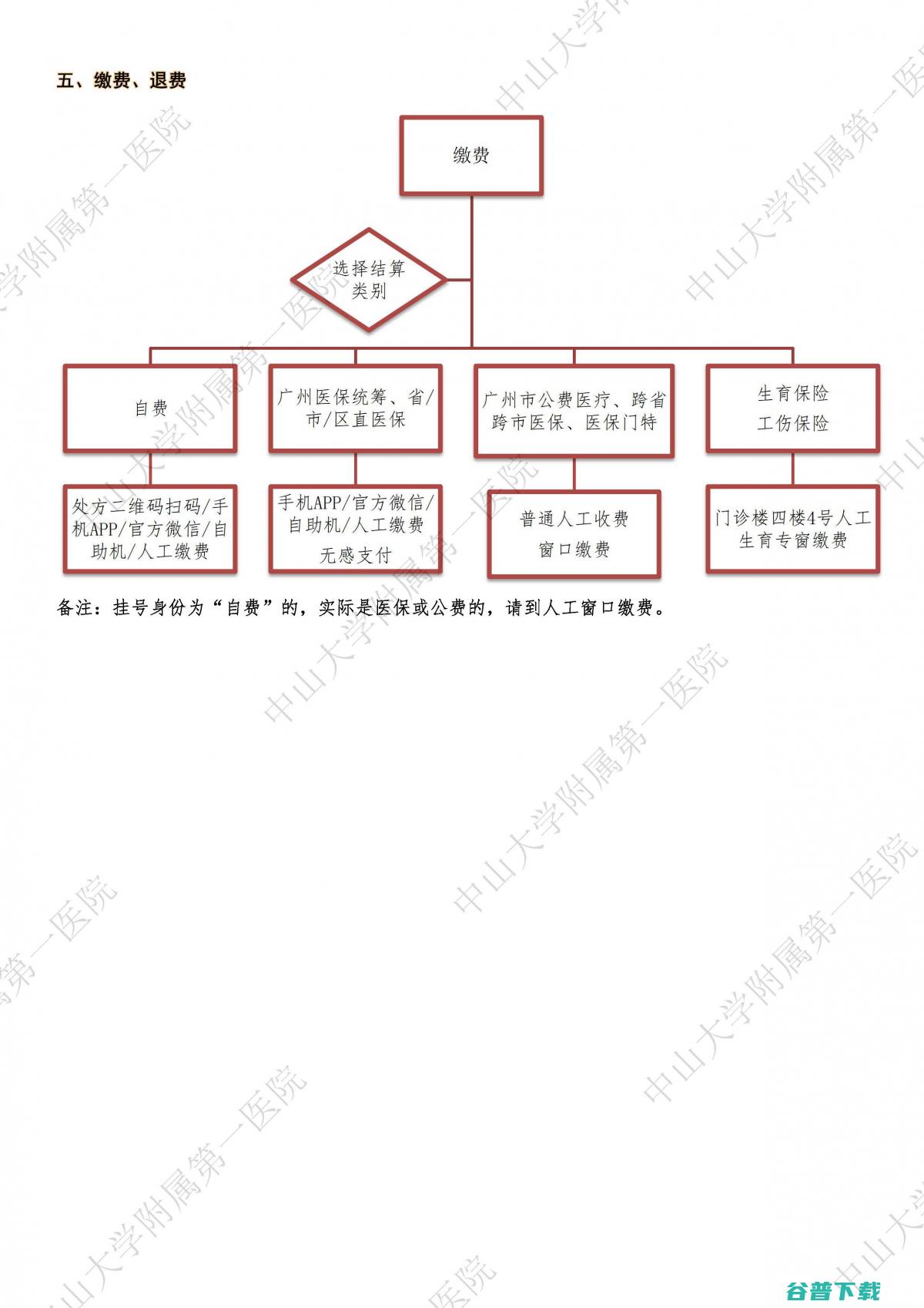 需要退费 与成都百合佳缘签署合同一个月未引见资源 对方逃避 (退费要手续费)