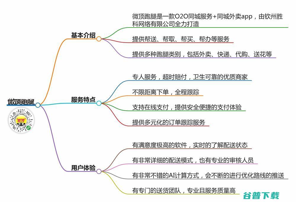 微顶跑腿脑图介绍