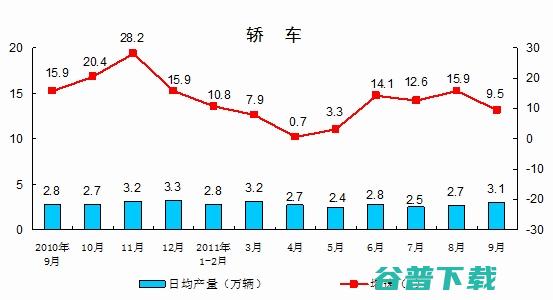 十月生产市场回暖 (十月生产市场调查报告)