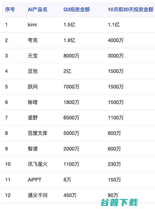 国产AI的烧钱大战结束了 人工智能AI 微新闻 第1张