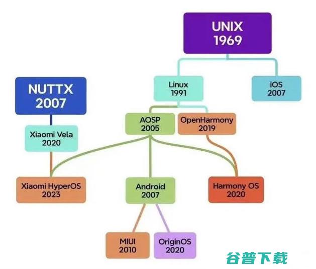 鸿蒙100%能赢了，因为政务端都被它吃掉了…… 国产操作系统  微新闻 第3张