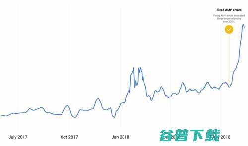 搜索引擎自己做SEO？ 搜索引擎 SEO优化 网络营销 好文分享 第2张