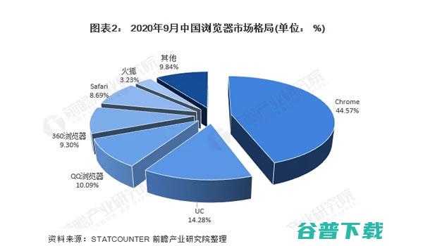 为什么还有人做SEO? 搜擎 好文分享 第3张