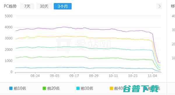 关于卢松松博客被百度K站说明 忘关安全组了