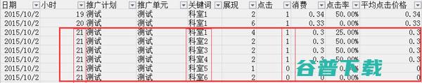 竞价恶意点击实战心得 竞价 站长  SEO优化 博客运营 第16张