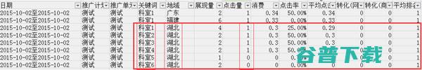 竞价恶意点击实战心得 竞价 站长  SEO优化 博客运营 第17张