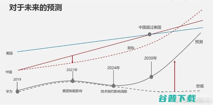 美国正式绞杀华为三周年 华为 好文分享 第2张