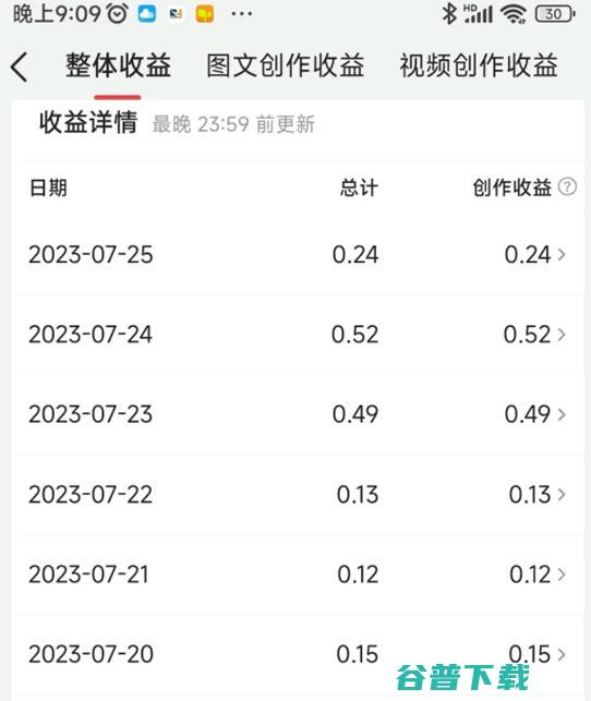 自媒体行业下滑的5个标志 自媒体 微新闻 第3张