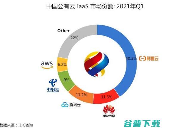 云硬钢阿里云：承诺再低10% 阿里云  微新闻 第2张