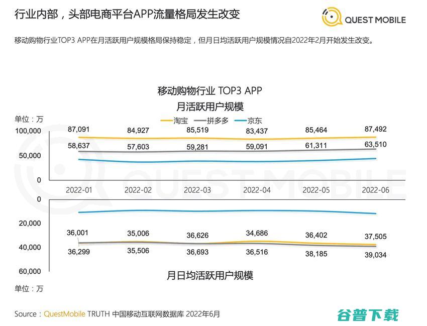 2022年中国移动互联网半年报告 移动互联网 数据分析 排行榜 微新闻 第5张