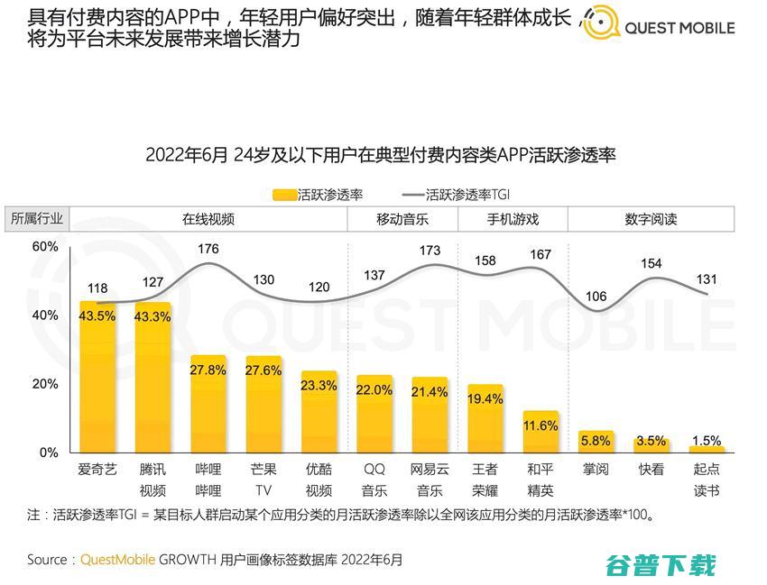 2022年中国移动互联网半年报告 移动互联网 数据分析 排行榜 微新闻 第4张