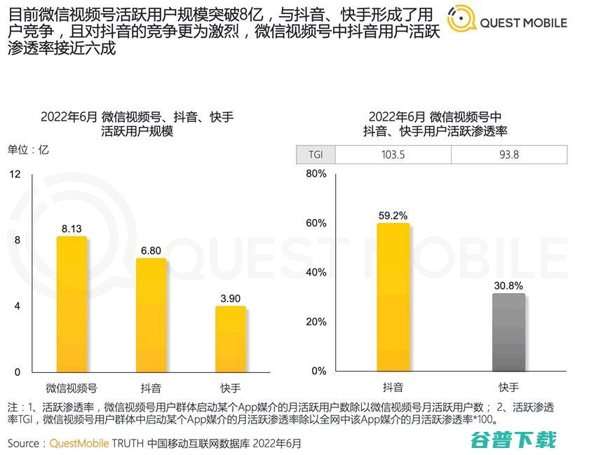 2022年中国移动互联网半年报告 移动互联网 数据分析 排行榜 微新闻 第2张