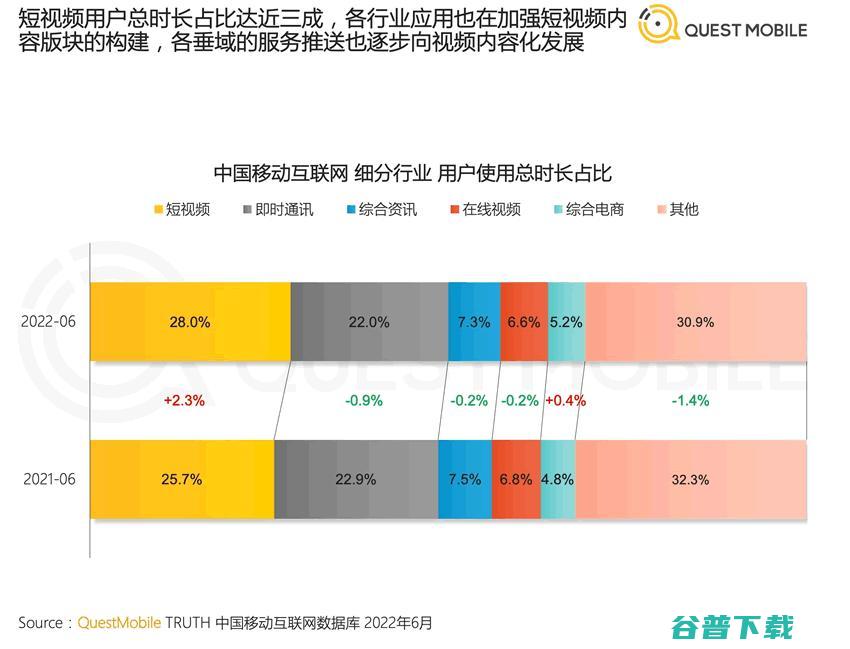 2022年中国移动互联网半年报告 移动互联网 数据分析 排行榜 微新闻 第3张