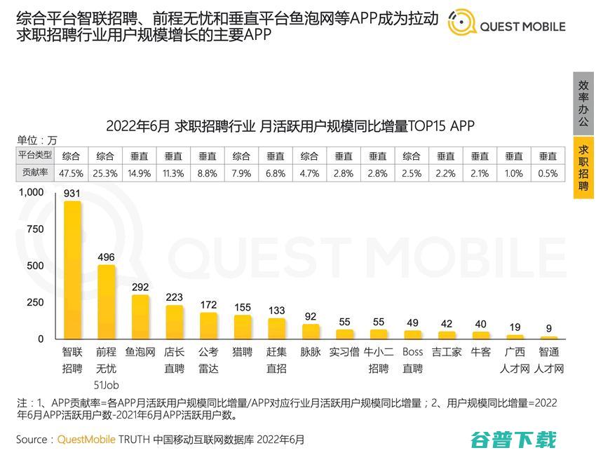 2022年中国移动互联网半年报告 移动互联网 数据分析 排行榜 微新闻 第6张