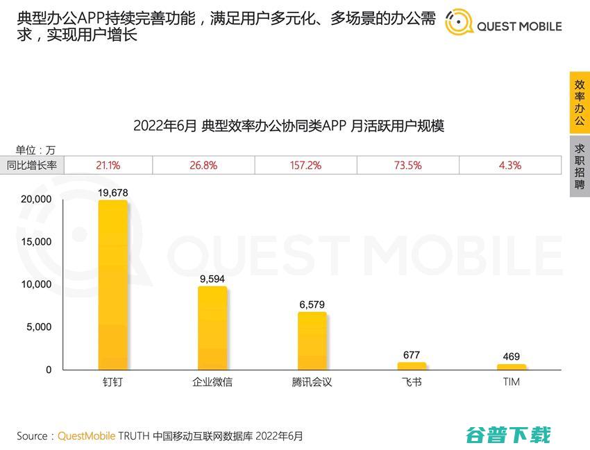 2022年中国移动互联网半年报告 移动互联网 数据分析 排行榜 微新闻 第7张