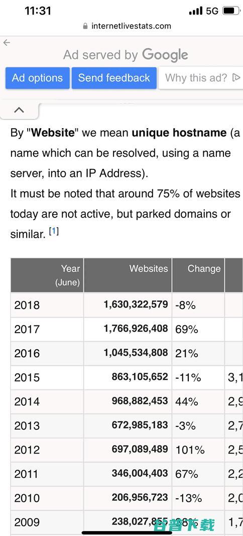 5年中国网站数量下降30%：2022年仅剩387万 CNNIC 数据分析 网站 微新闻 第2张