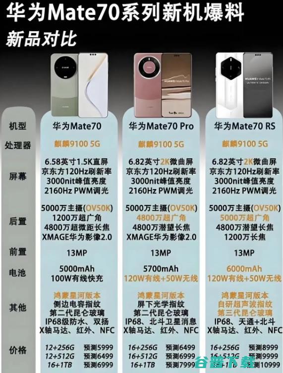 华为手机的价格是根据iPhone定的？ 苹果 华为 微新闻 第3张