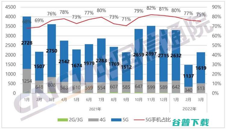 中国手机市场竟然崩盘了 产品 微新闻 第1张