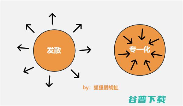 让你摆脱竞争的N个“专一化策略” 营销 产品 好文分享 第3张