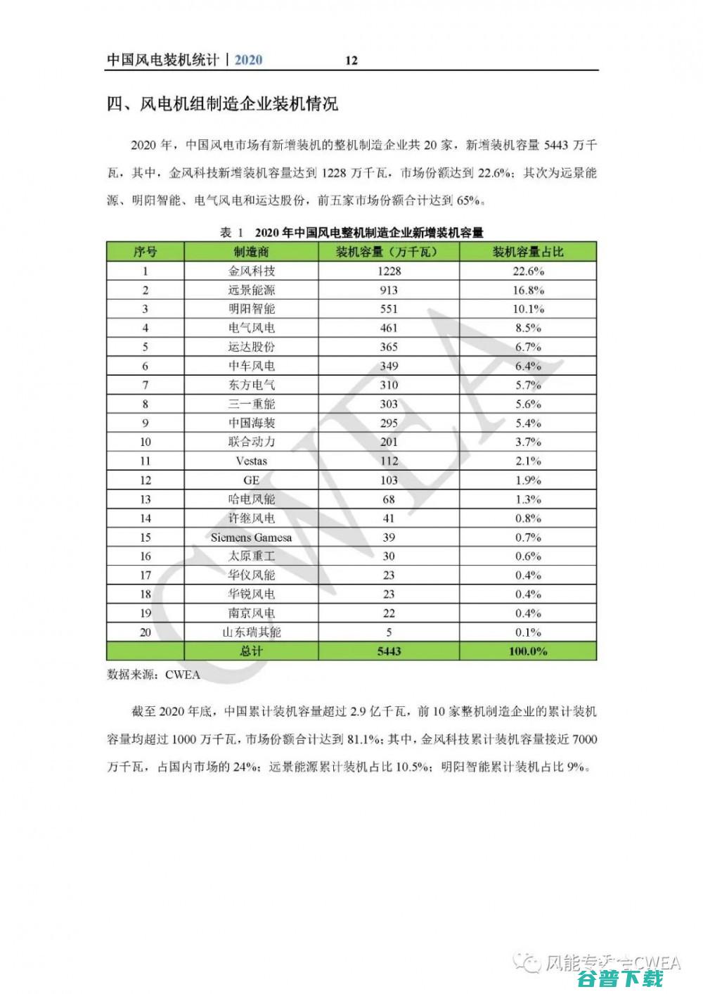 中国风电排名前十名 (中国风电排名第一名)