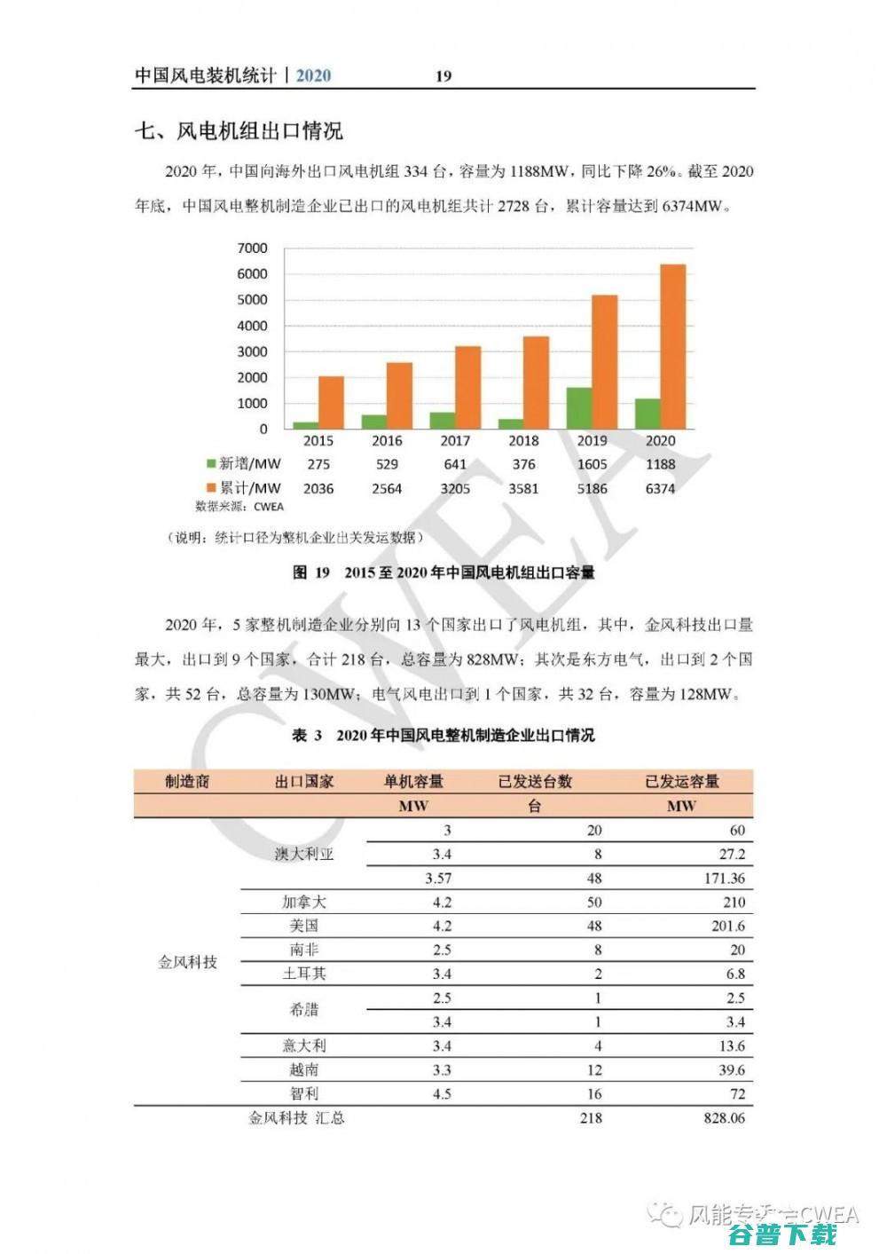 中国风电排名第一名