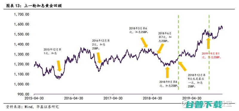 国际金价近日出现持续下跌