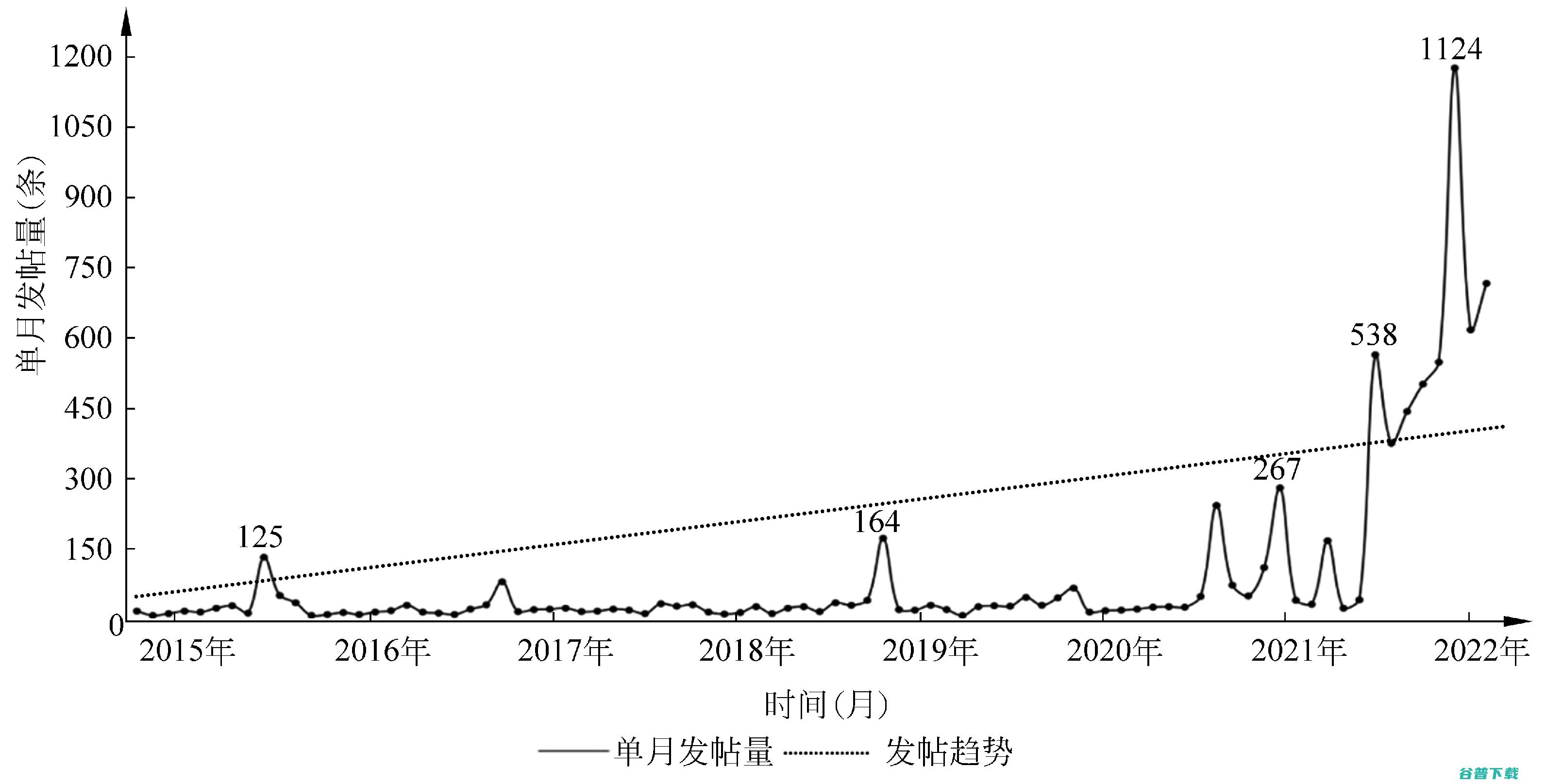 构建人类命运共同体论文