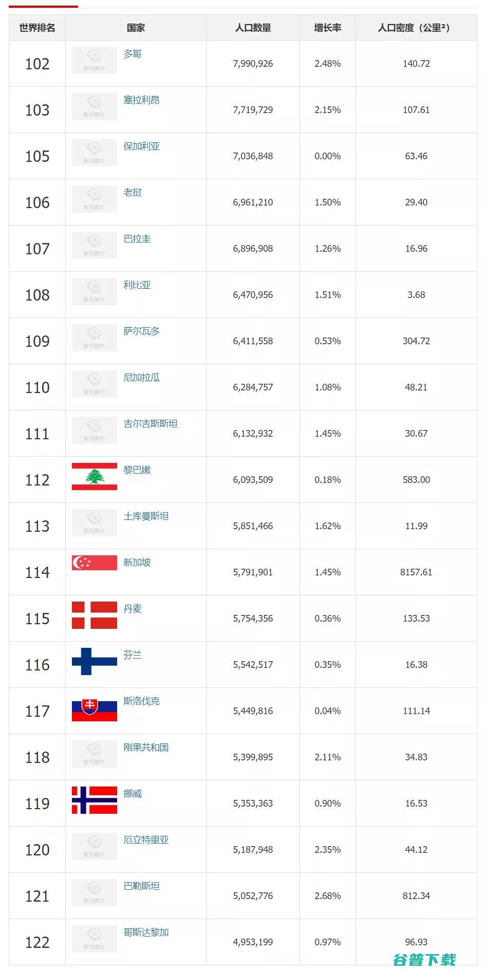 哪个国家的国籍最好申请