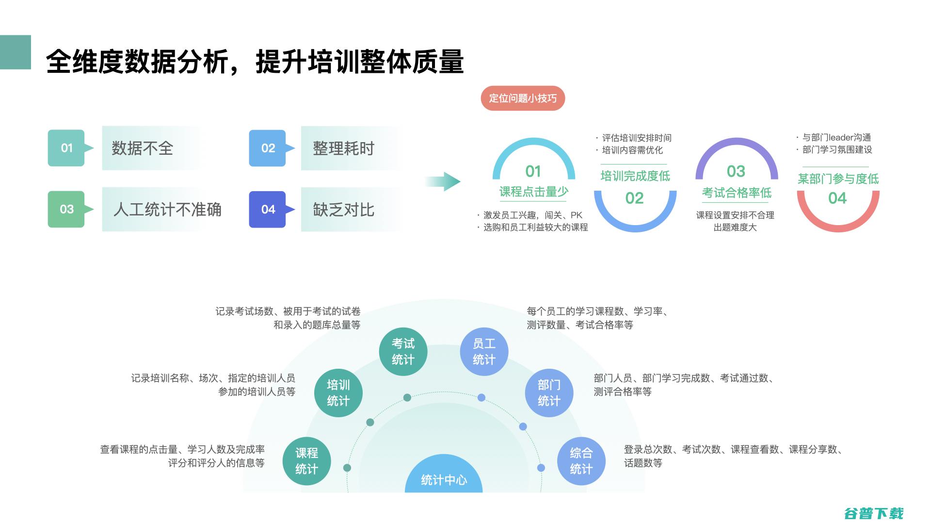 提升在线收入的秘诀