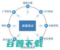 35广告联盟数据分析