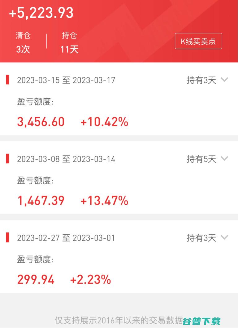 360有钱联盟站内互动数据分析 (360有钱联盟提现失败)