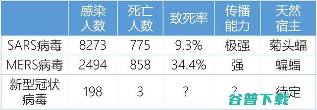 非典各省感染人数是多少