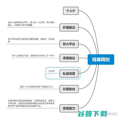 坚持价值输出之打造个人IP (坚持价值输出的例子)