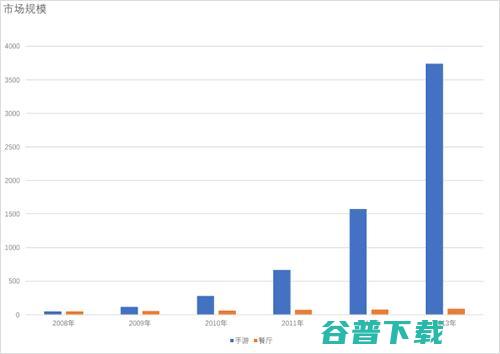 为什么毕业三四年之后，同学之间的差距会越拉越大? 工作 IT职场 好文分享 第3张